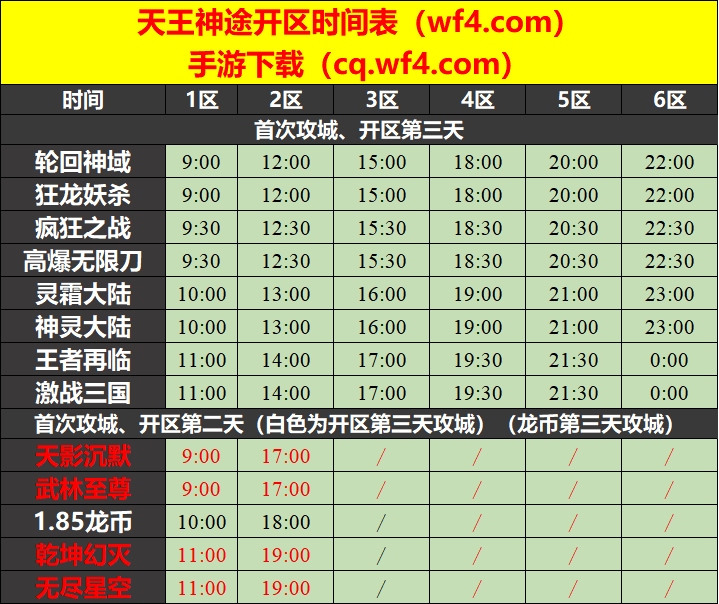 天王神途08月13日开区表