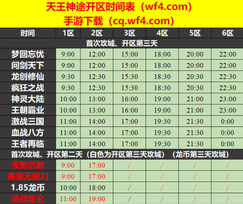 天王神途10月01日开区表