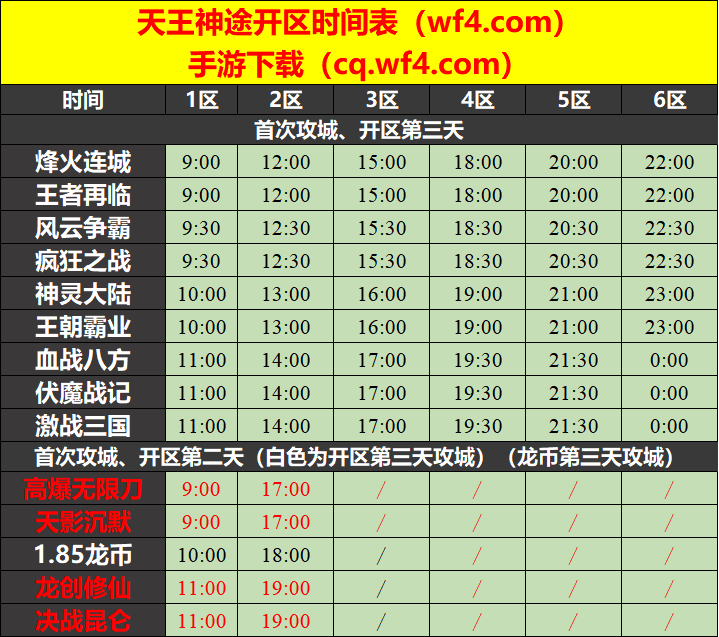 天王神途10月14日开区表