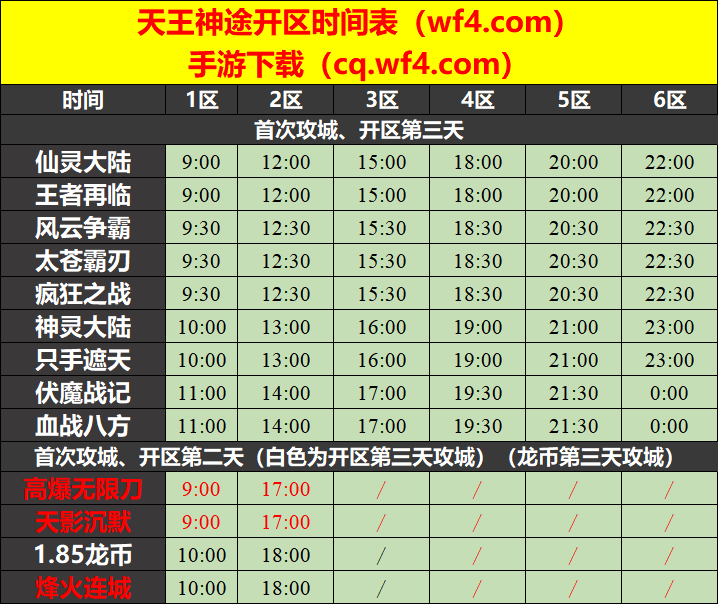 天王神途11月04日开区表