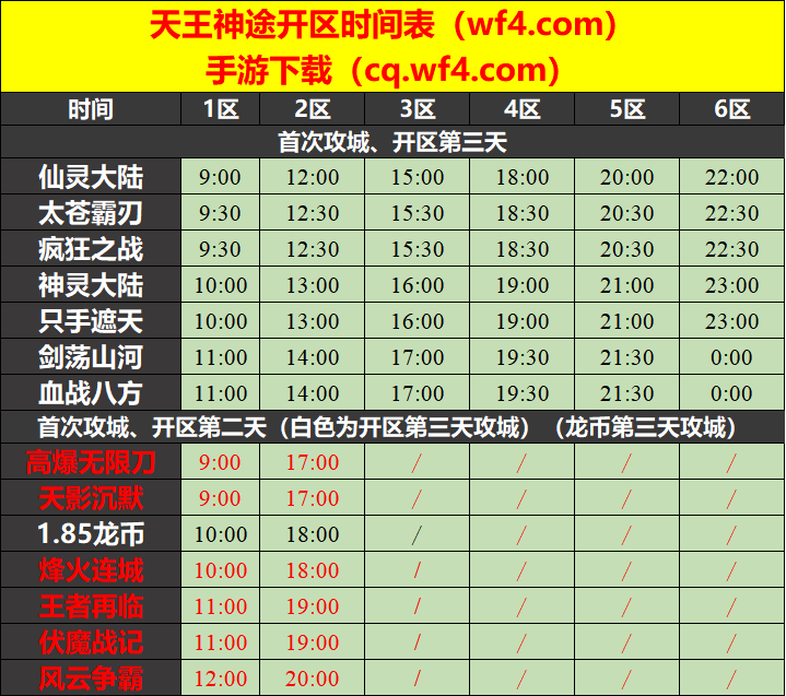 天王神途11月09日开区表