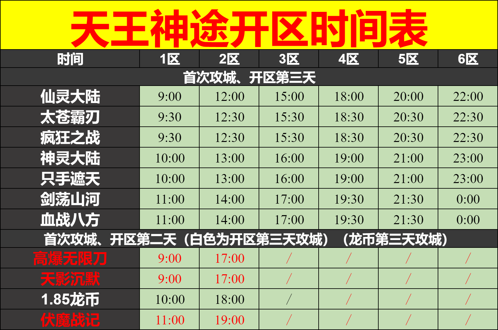 天王神途11月14日开区表