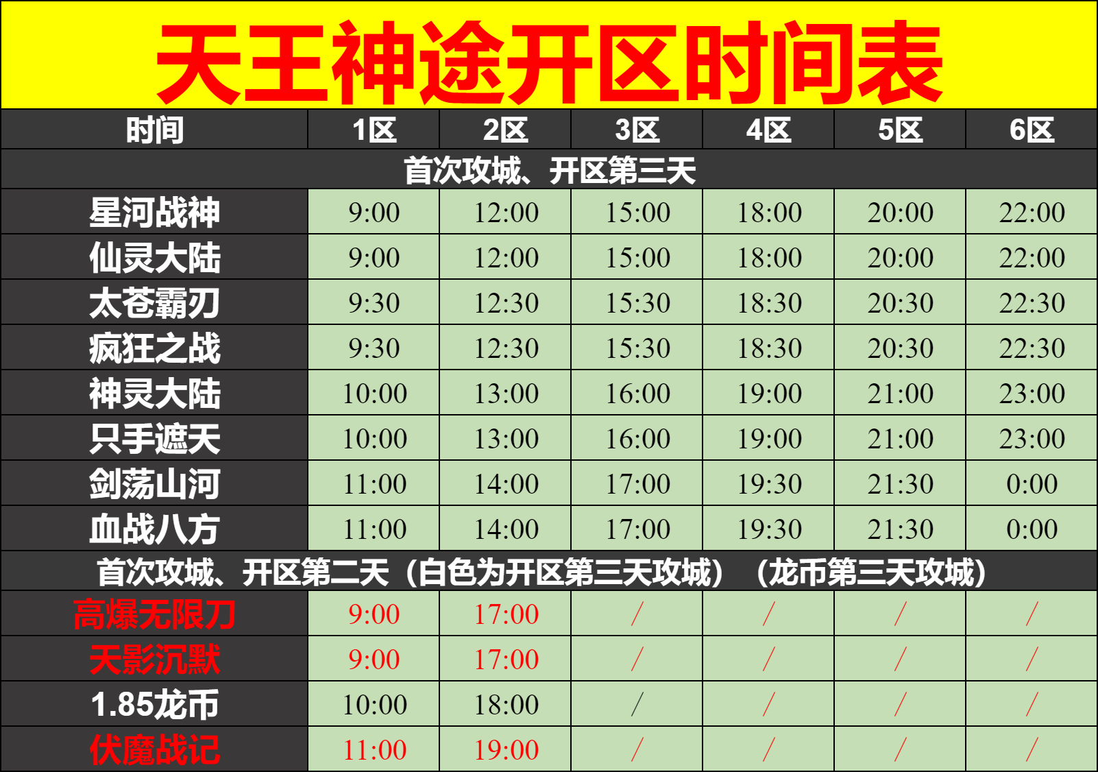 天王神途11月20日开区表