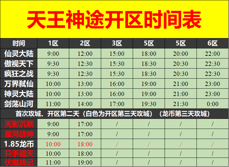 天王神途12月07日开区表