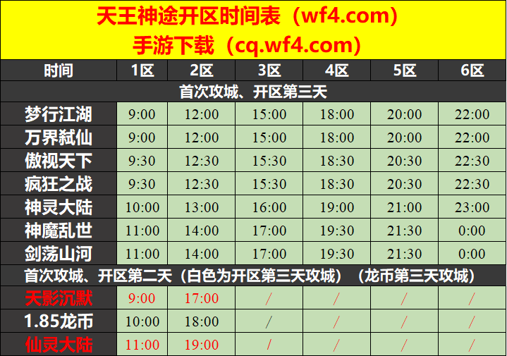 天王神途12月15日开区表