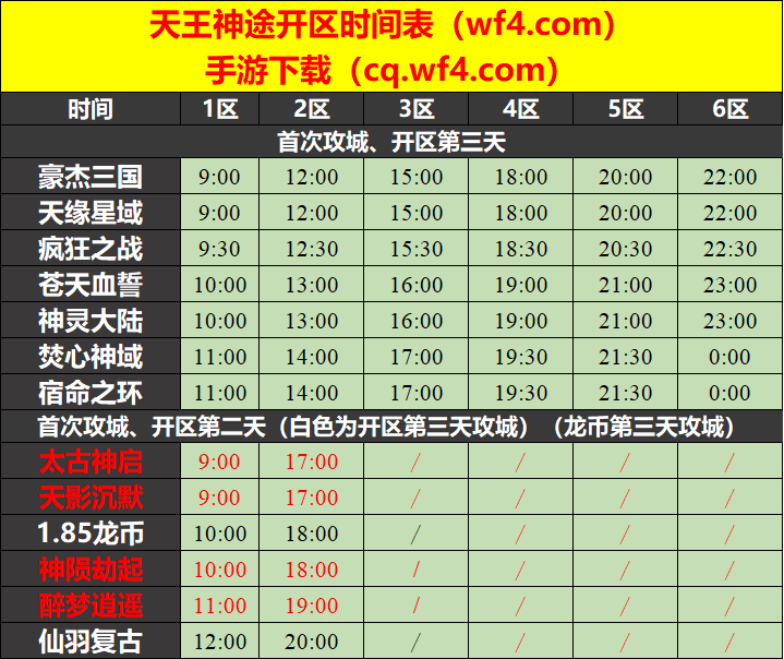 天王神途04月21日开区表