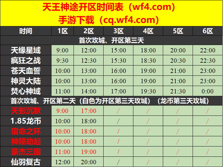 天王神途04月25日开区表