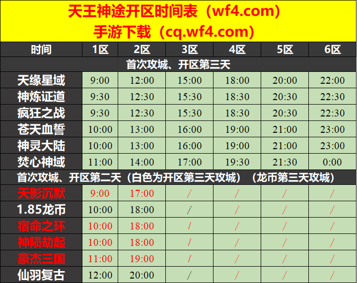 天王神途04月28日开区表