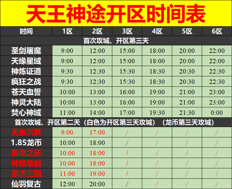 天王神途05月03日开区表
