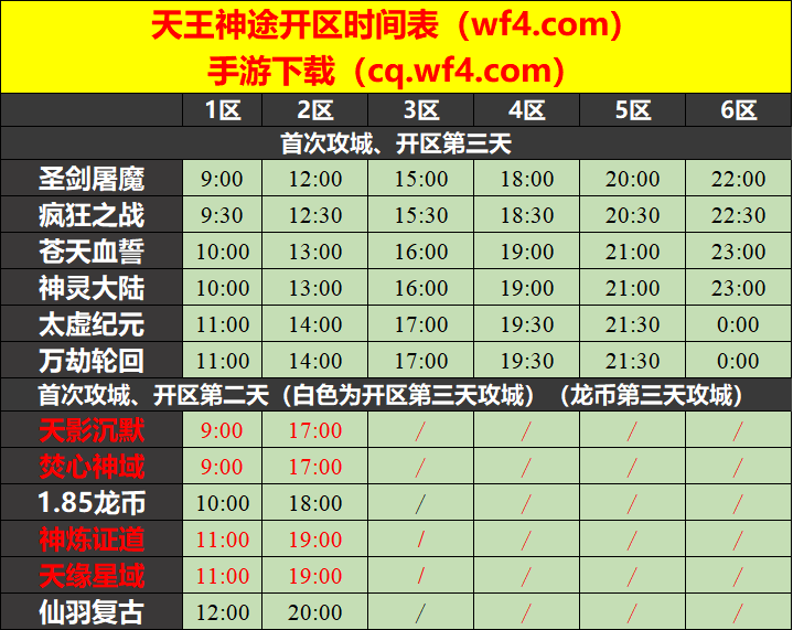 天王神途05月18日开区表