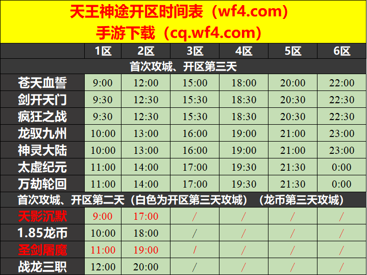 天王神途06月02日开区表