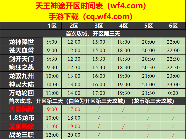 天王神途06月11日开区表