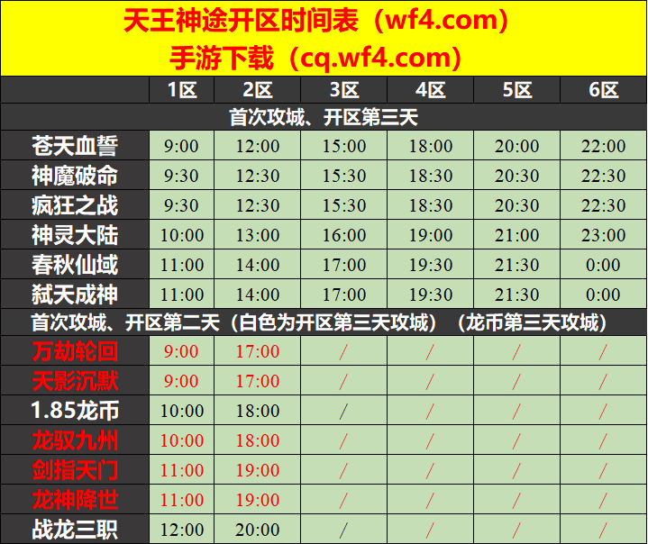 天王神途06月30日开区表