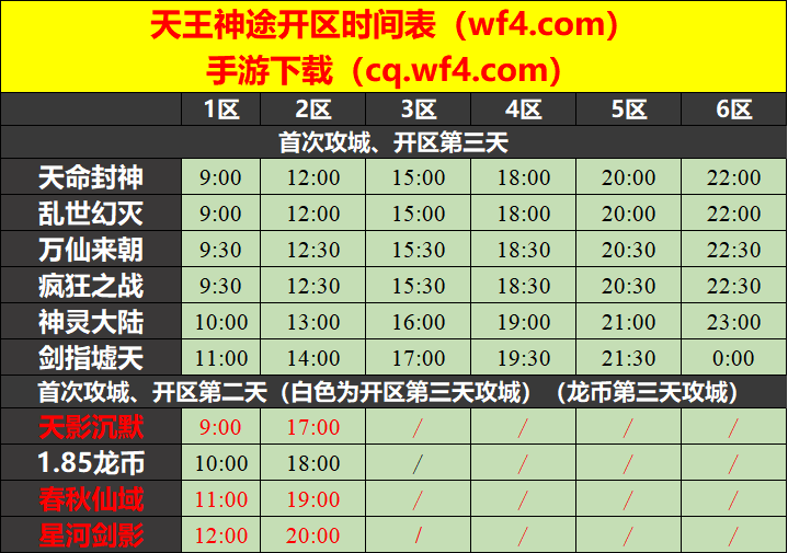 天王神途08月19日开区表