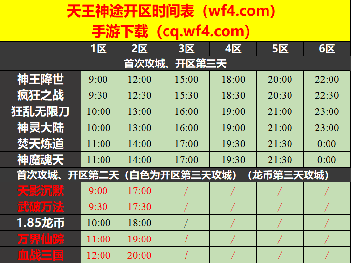 天王神途11月01日开区表