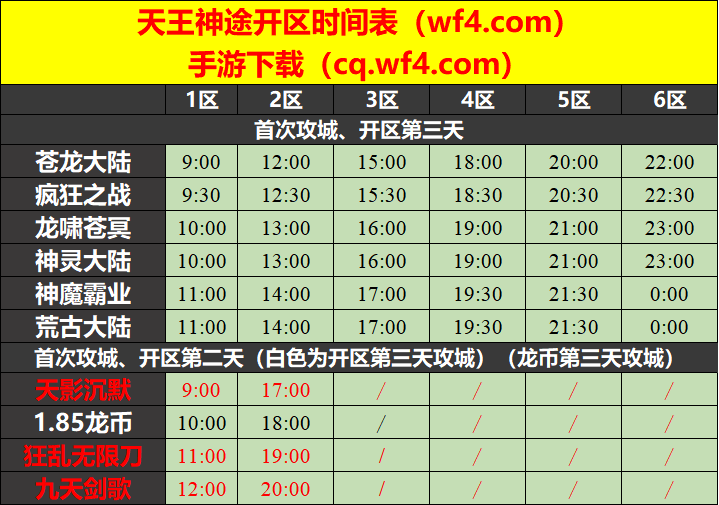 天王神途12月08日开区表