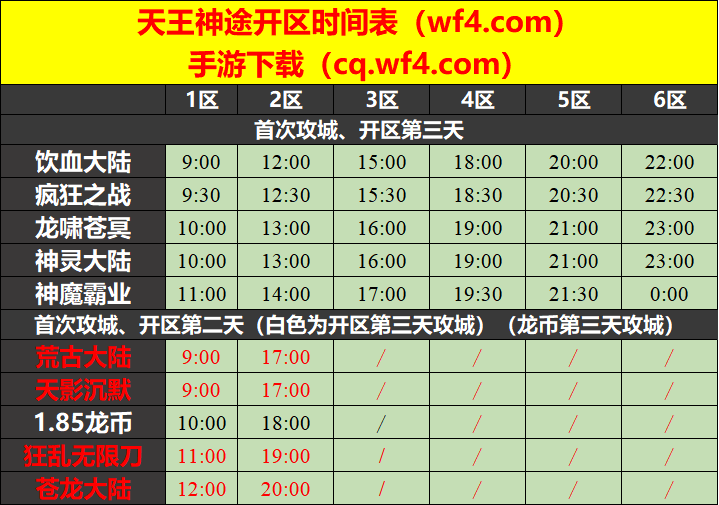 天王神途12月14日开区表