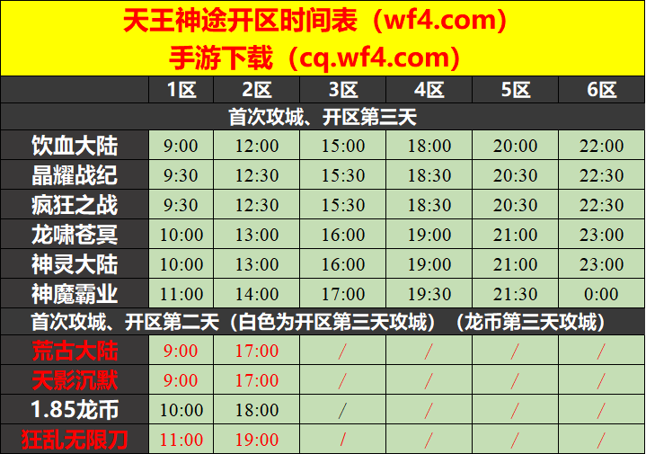 天王神途12月21日开区表