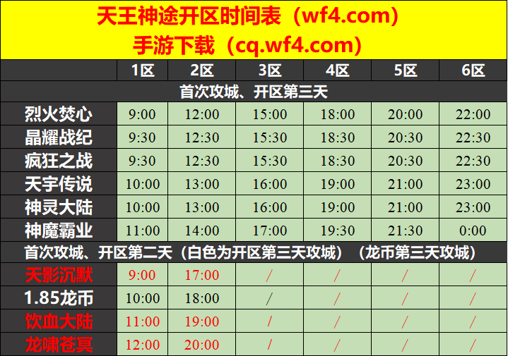 天王神途01月02日开区表
