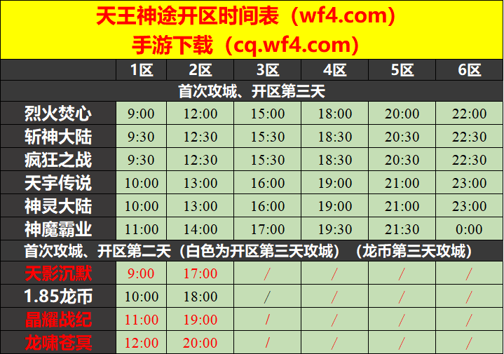 天王神途01月10日开区表
