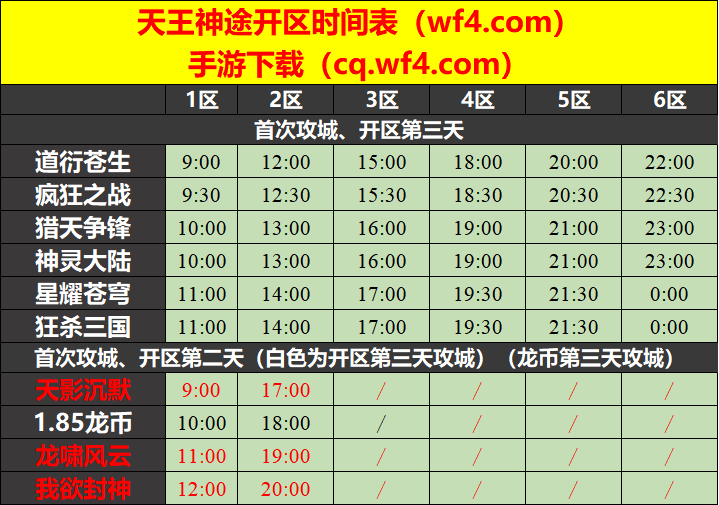 天王神途03月23日开区表