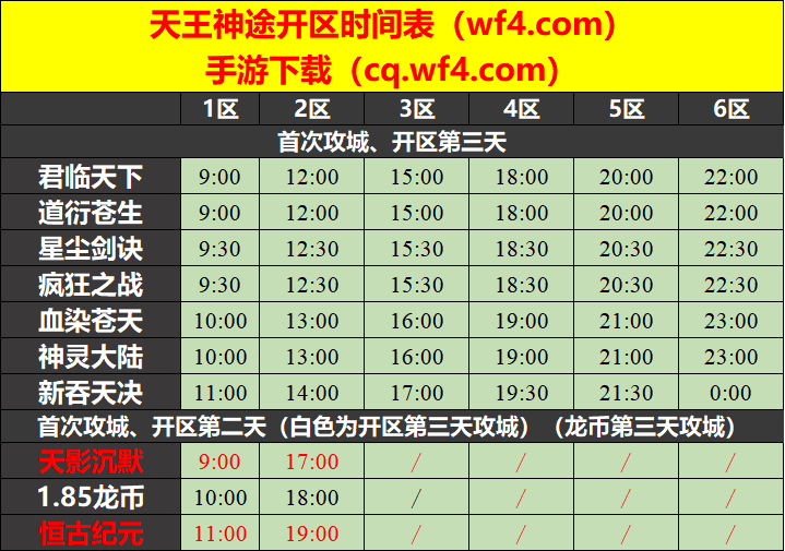 天王神途05月02日开区表