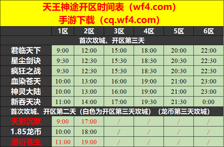 天王神途05月08日开区表