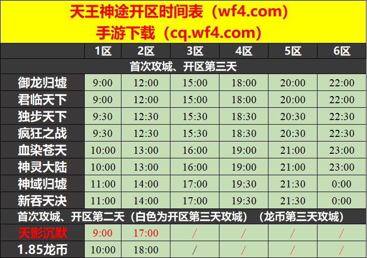 天王神途05月24日开区表
