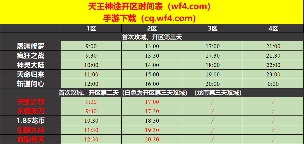 天王神途06月28日开区表