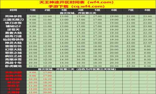 10月01日天王神途开服表及合区公告