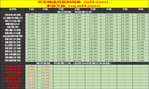 10月07日天王神途开服表及合区公告