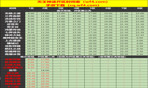 01月31日天王神途手游开服表及合区公告