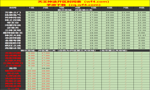 03月19日天王神途手游开服表及合区公告