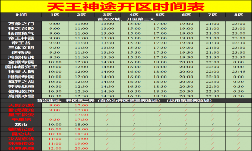 04月15日天王神途手游开服表及合区公告