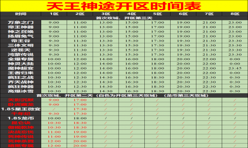 05月01日天王神途手游开服表及合区公告