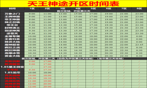 06月01日天王神途手游开服表及合区公告