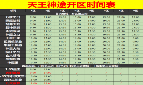 10月03日天王神途手游开服表及合区公告