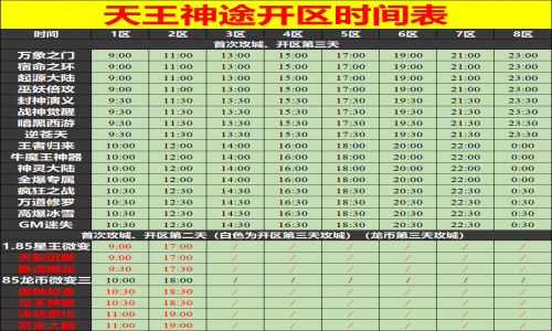 08月02日天王神途手游开服表及合区公告