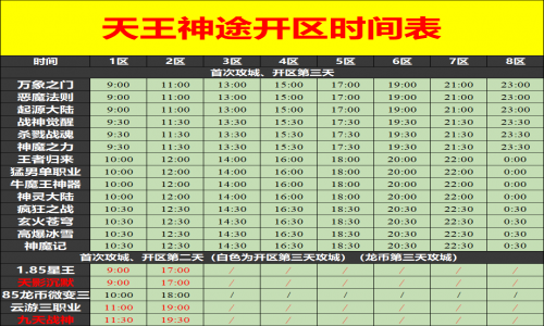 10月04日天王神途手游开服表及合区公告