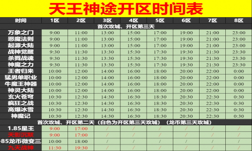 10月12日天王神途手游开服表及合区公告