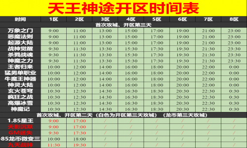 10月08日天王神途手游开服表及合区公告