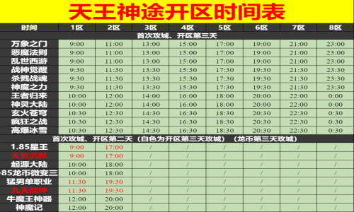 10月20日天王神途手游开服表及合区公告