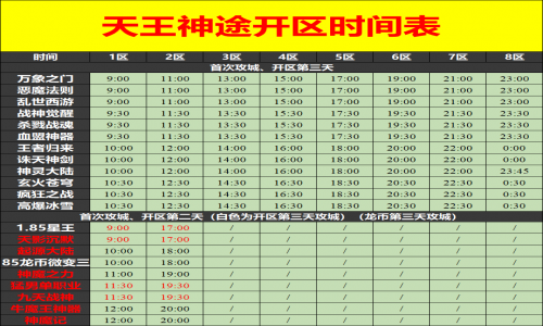 11月03日天王神途手游开服表及合区公告