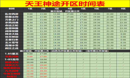 11月05日天王神途手游开服表及合区公告