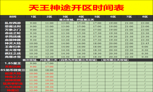 11月06日天王神途手游开服表及合区公告