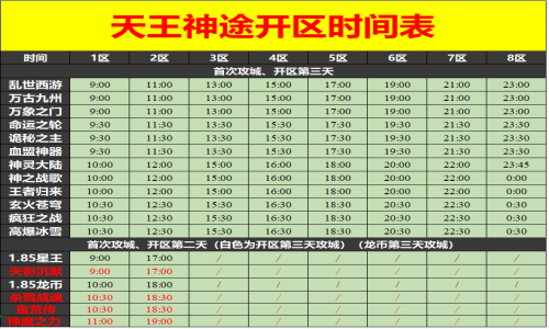 12月10日天王神途手游开服表及合区公告