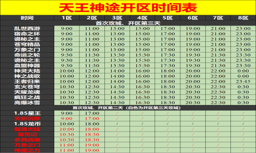 12月23日天王神途手游开服表及合区公告