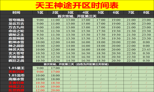 01月13日天王神途手游开服表及合区公告