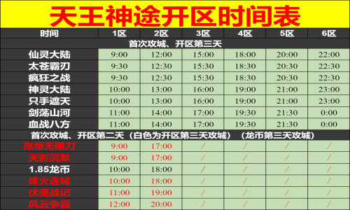 11月11日天王神途手游开服表及合区公告