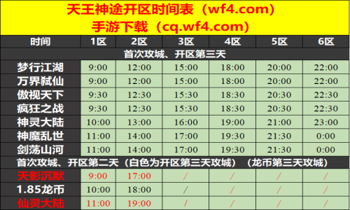 12月15日天王神途手游开服表及合区公告